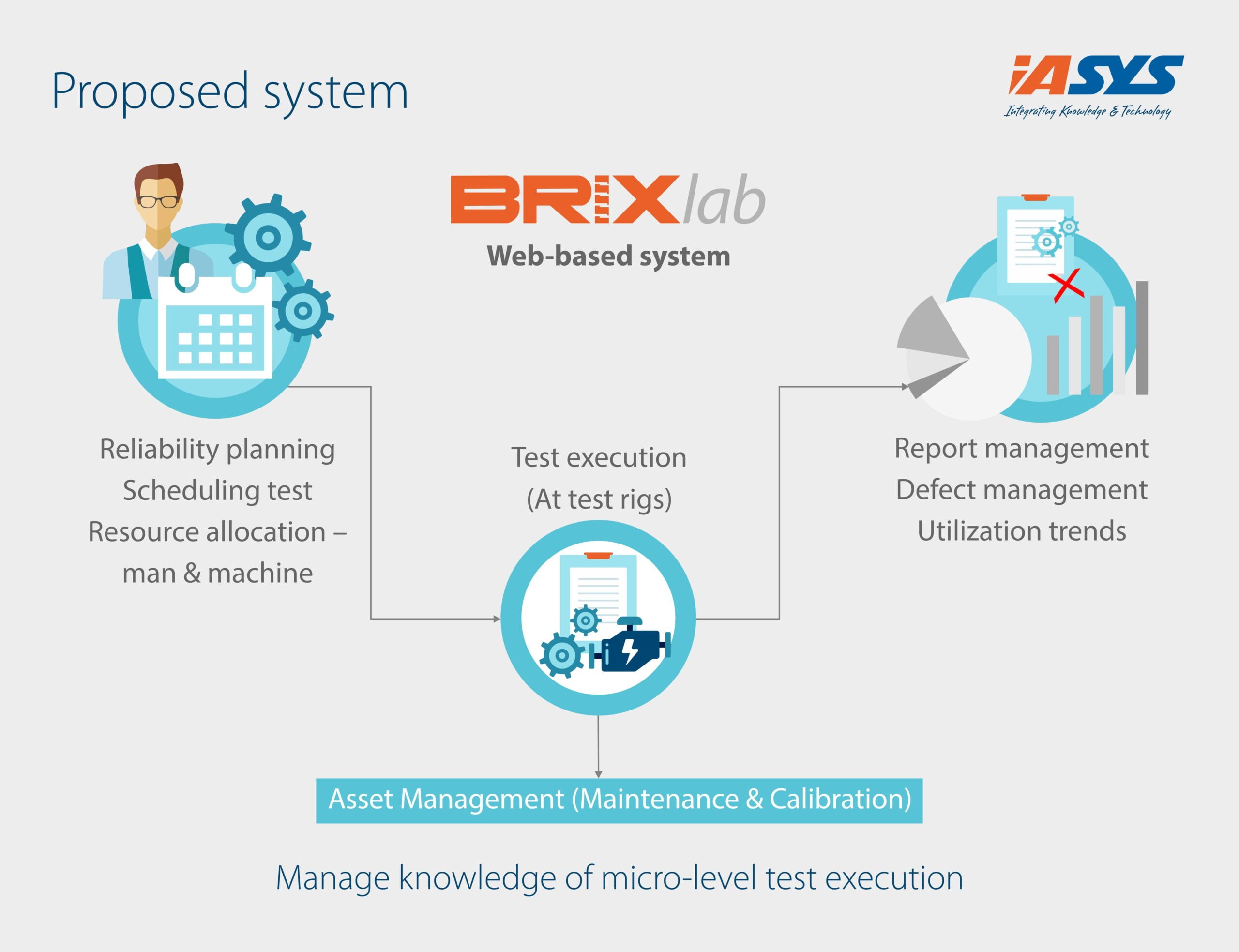 brix lab-proposed- system brix lab-proposed- system