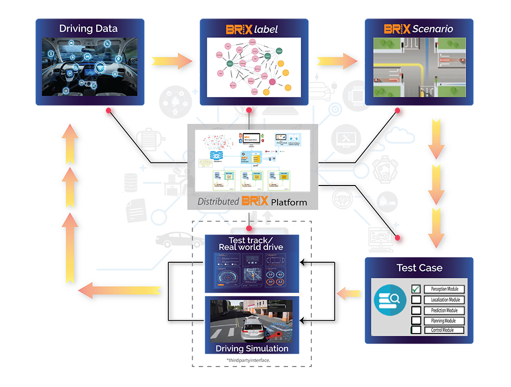 asam-openx-ontology