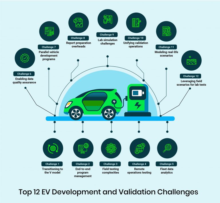 12 EV Development and Validation Challenges