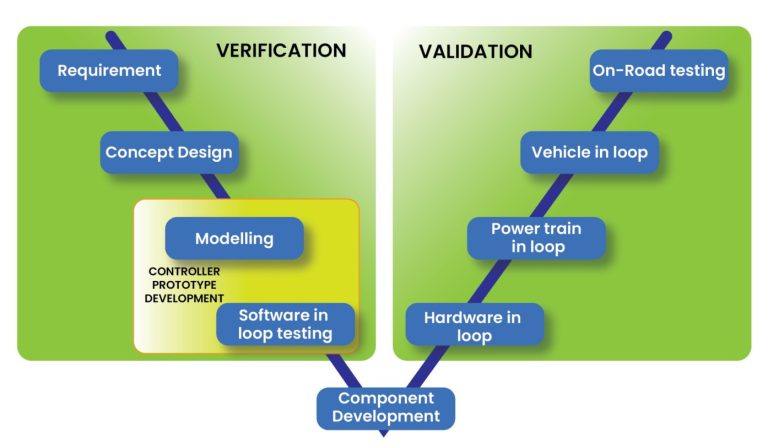 V-model of EV Development (1)