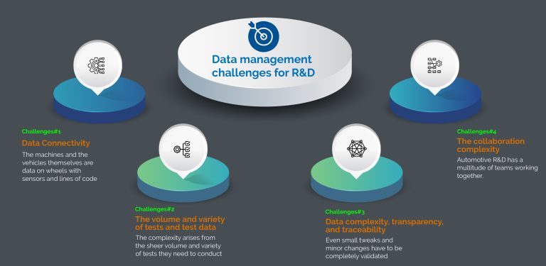 Challenges of R & D Teams in Automotive Companies