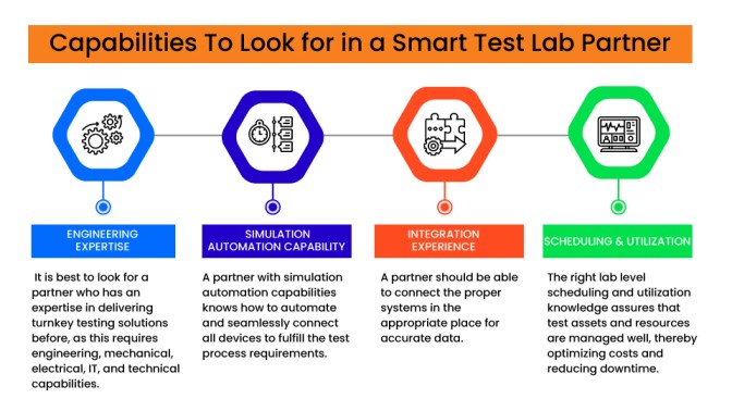 Smart Test Lab Partner