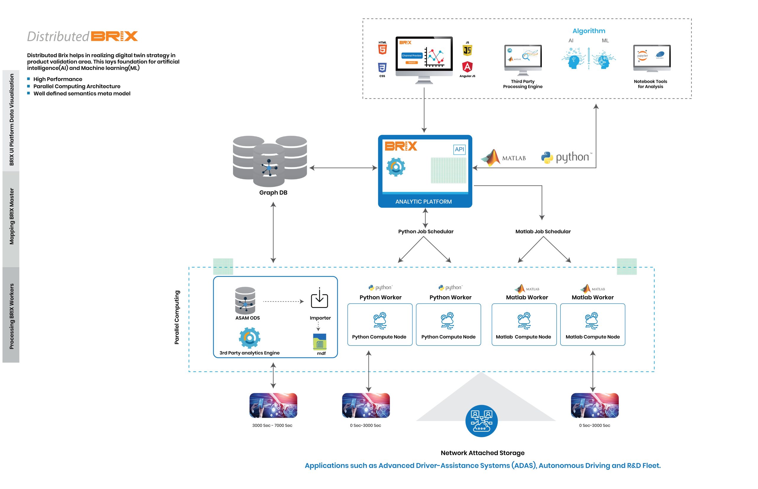 Big data management