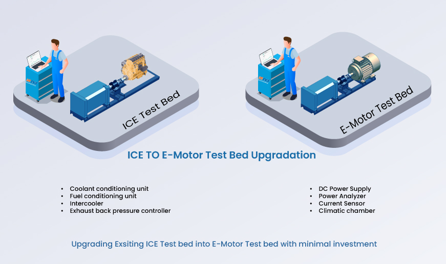 ice to ev test bench conversion