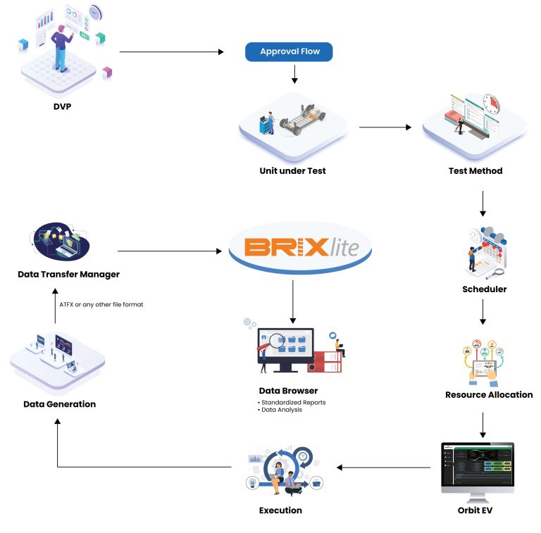 System Application Flow Diagram of Data Intelligence