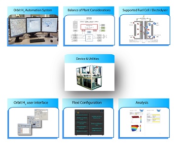 Green Technology Focus