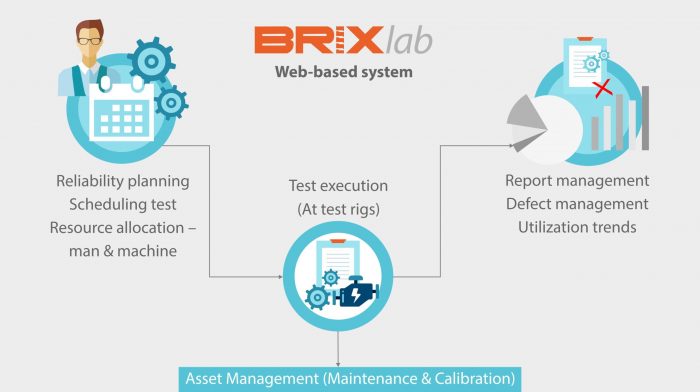 brix lab-proposed- system brix lab-proposed- system